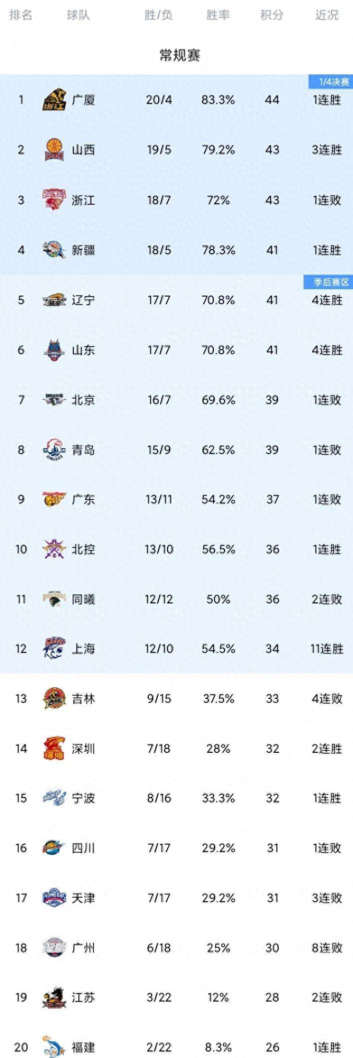 ayx爱游戏在线入口-关于CBA常规赛赛程吃紧；门兴格拉德巴赫转会期豪取连胜；气氛紧张；球探报告显示潜力的信息